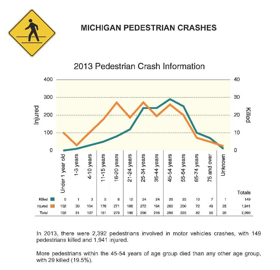 pedestrian-crashes