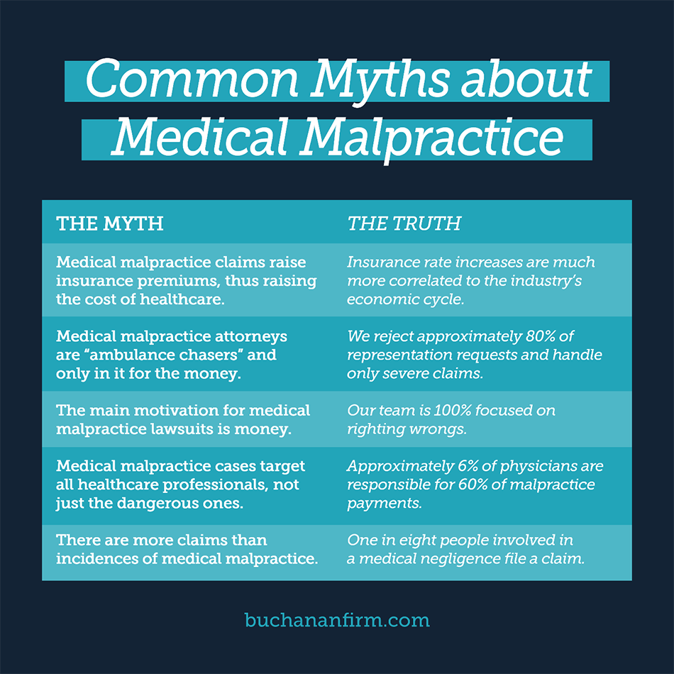 Common Myths about Medical Malpractice